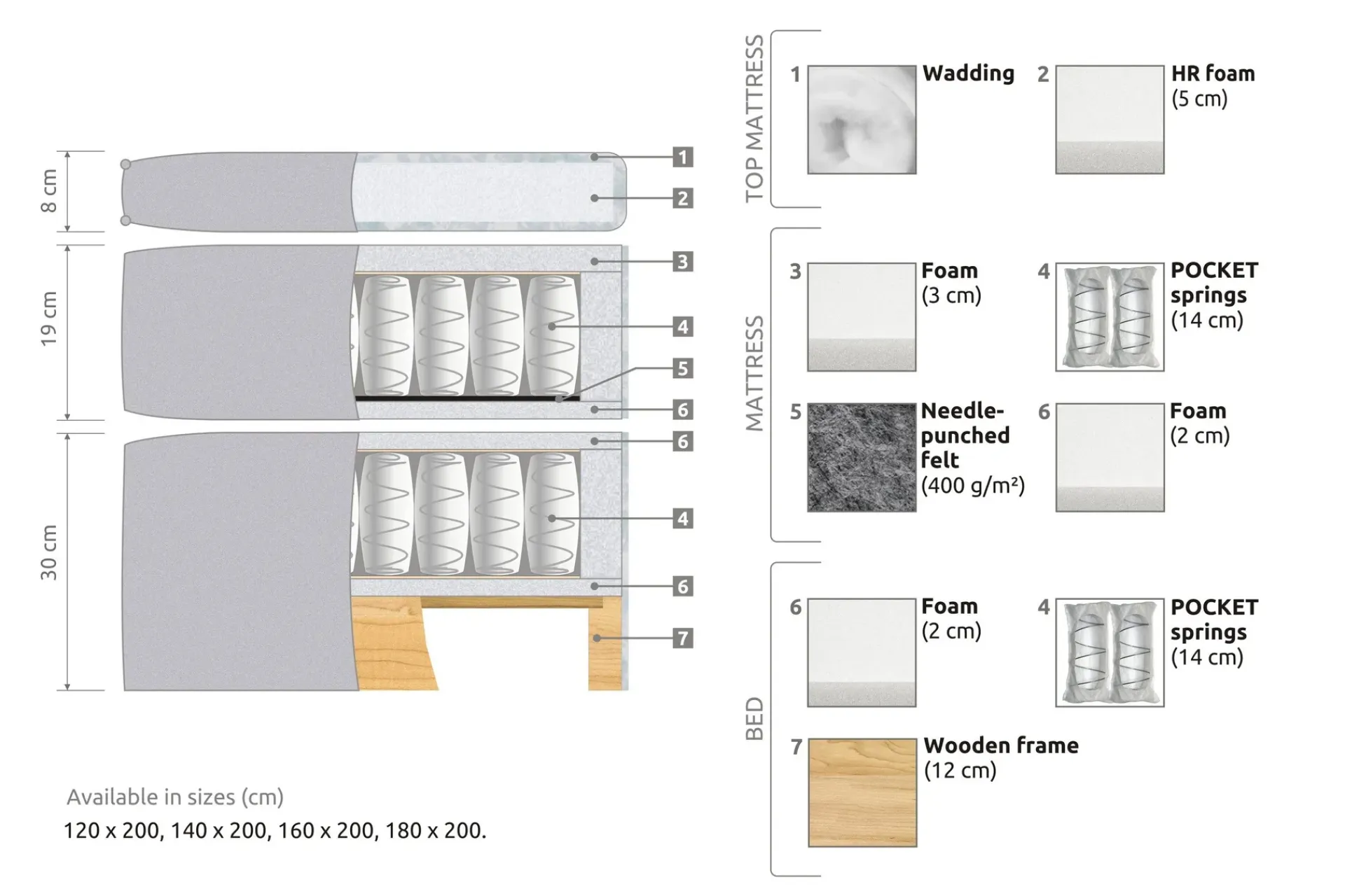 Drömvik Kontinentalsenger-Joluma Sengepakke Medium Beige
