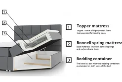 Kontinentalsenger|Seng Med Oppbevaring-Kintore Kontinentalseng 140x200 cm Beige/Lys Beige