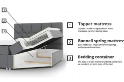 Kontinentalsenger|Seng Med Oppbevaring-Kintore Kontinentalseng 140x200 cm Mørkegrå