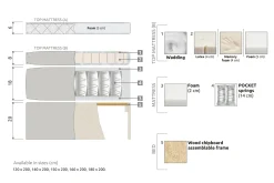 Bedly Lucky Komplett Sengepakke 140x200 Lateks Diamant Sengegavl