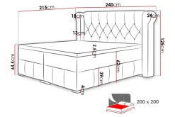 Lyckorna Kontinentalseng 200x200 cm