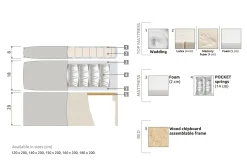 Bedly Kontinentalsenger-Meja Komplett Sengpakke 160x200 cm Dobbeltseng med Sengegavl Lysegrå