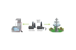 Pumper Og Irrigasjon-Multifunksjonspumpe Heissner Aqua Stark Eco 700 l/t