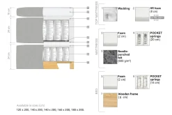 Bedly Komplett Sengepakke-Oslo Lyx Sengepakke Kontinentalseng 160x200 cm Lys Beige