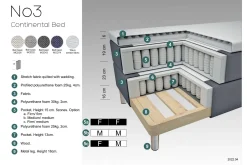 Kontinentalsenger|Komplett Sengepakke-Select No 3 Komplett Sengepakke 210x210 Fast Blå