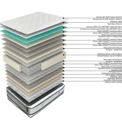 Springmadrass HOME4YOU Harmony Duo King vendbar 180x200x30 cm