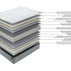Madrasser-Springmadrass HOME4YOU Sleepzone S vendbar 160x200x20 cm
