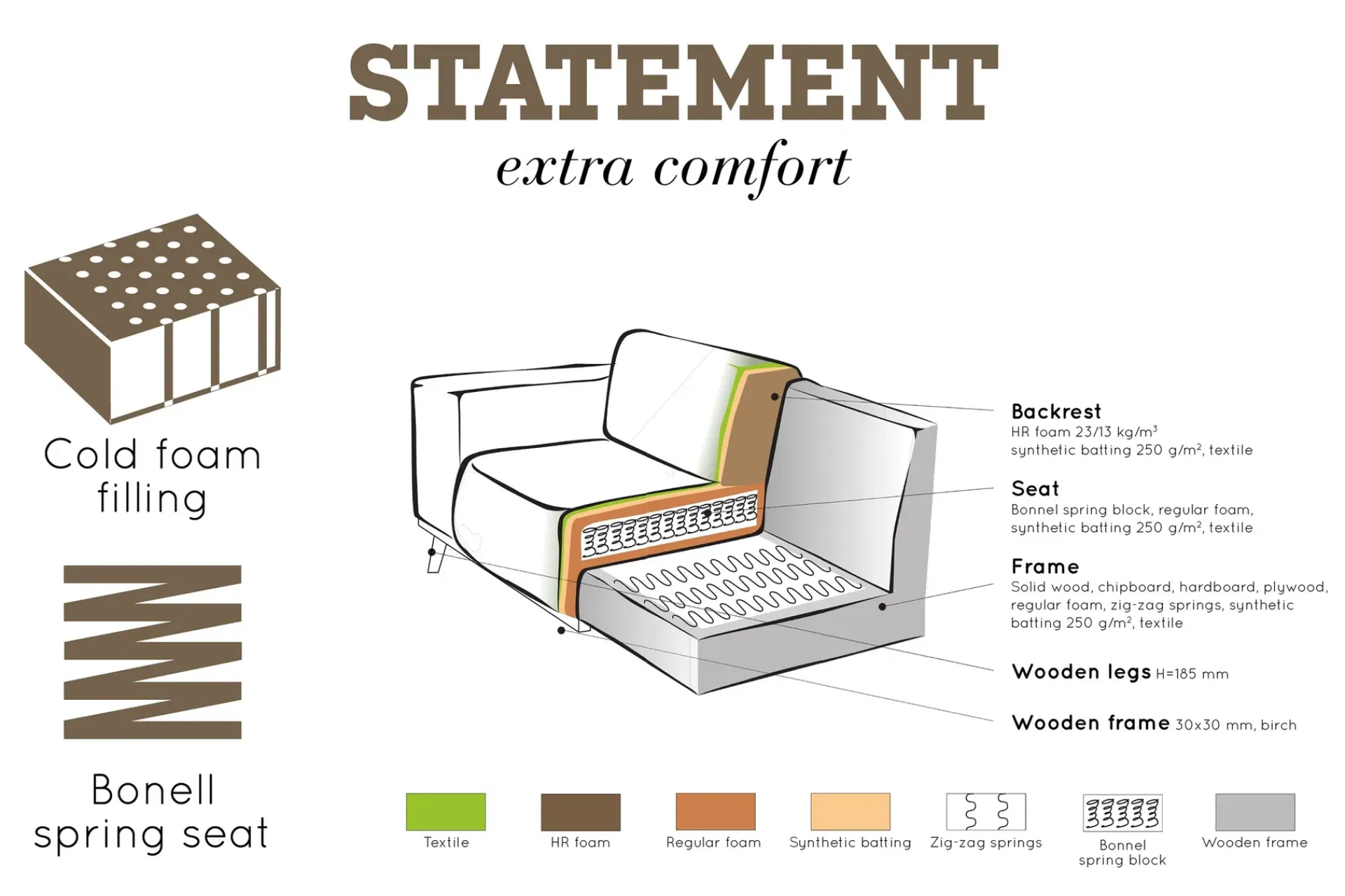 WOOOD Sofa Med Sjeselong-Statement Hjørnesofa Konjakk