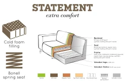 WOOOD Sofa Med Sjeselong-Statement Hjørnesofa Konjakk