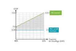Planet Pool Varmepumpe Vesuvio Inverter 12,5 kW (Maks bassengvolum 70 m3)